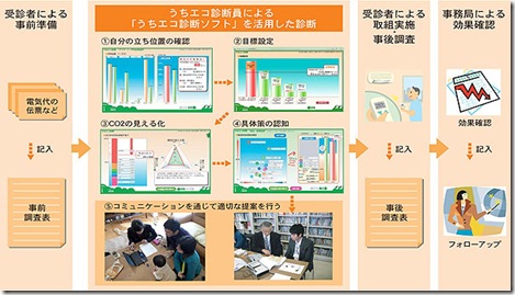 うちエコworks01_img08<img class="ranking-number" src="https://www.woodlife-core.co.jp/wp/wp-content/themes/jin/img/rank01.png" />