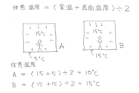 20100227145250980 0001 thumb 体感温度