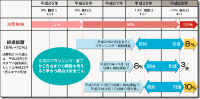 blk_1_table