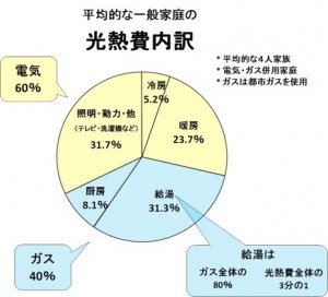 図1