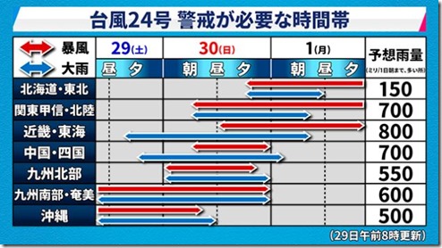 台風24号02