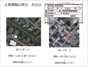 土地見方建ぺい上から