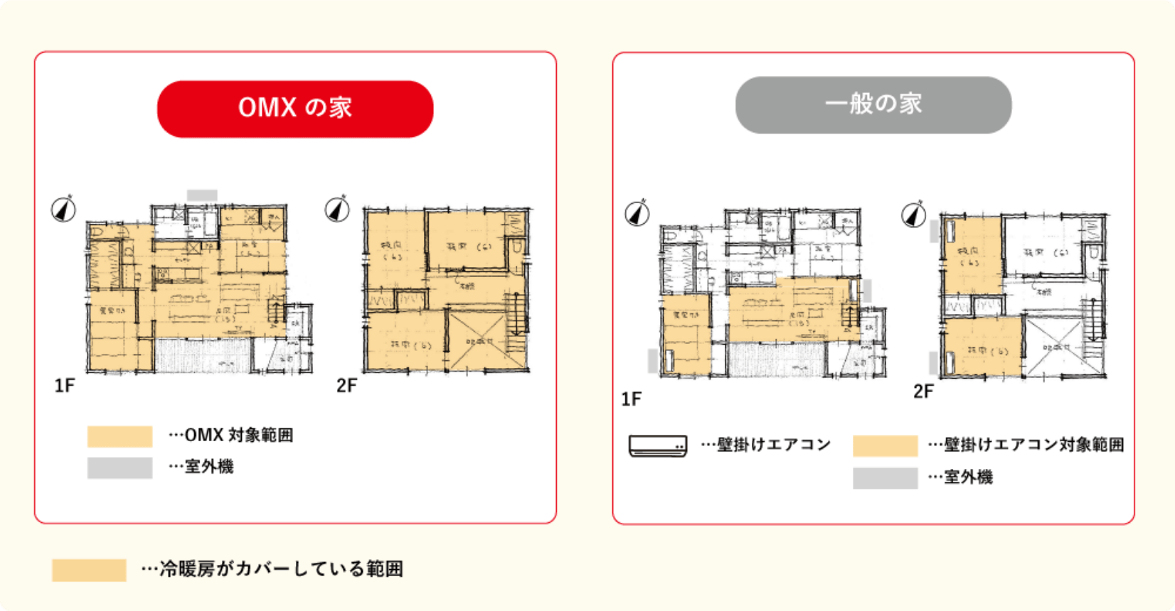 OMXの性能