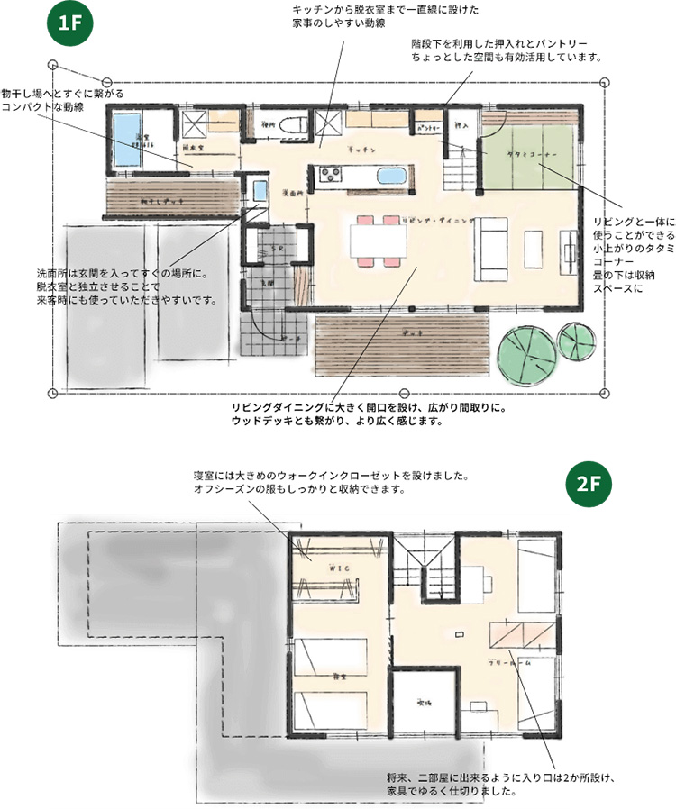 サブ画像