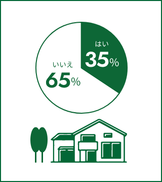 自社で自宅を建築している割合