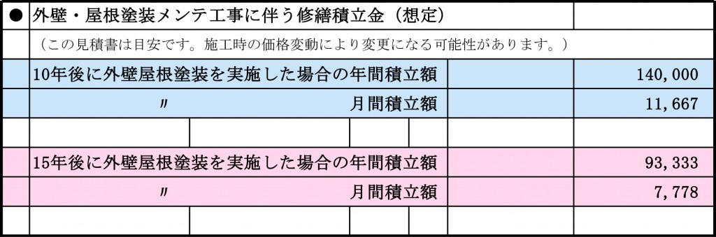 外壁塗装メンテ工事の見積書（ひな形）